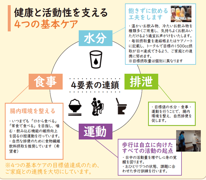 時代の先を見据えた「科学的介護」に一緒に取り組んでみませんか?